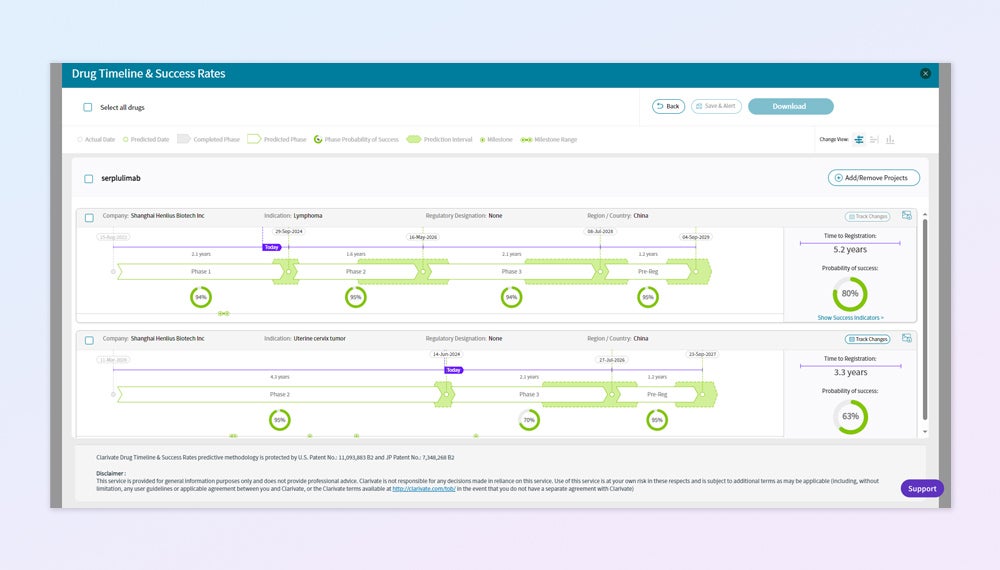 より包括的なパイプライン予測 