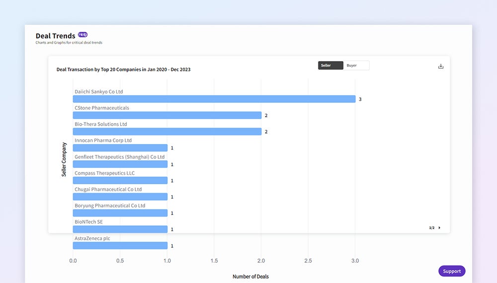潜在的パートナーの特定 