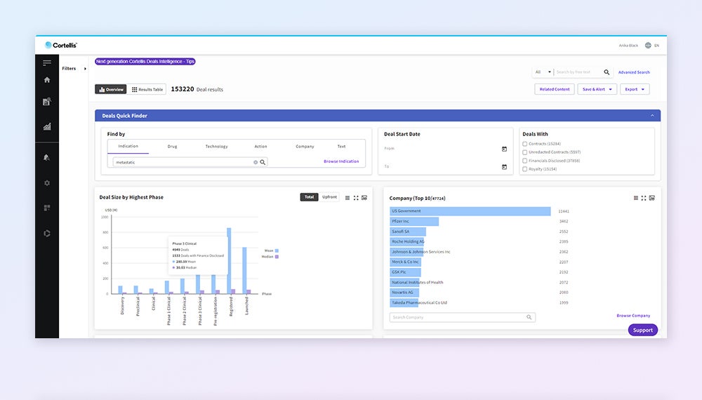 最善の医薬品ディール交渉