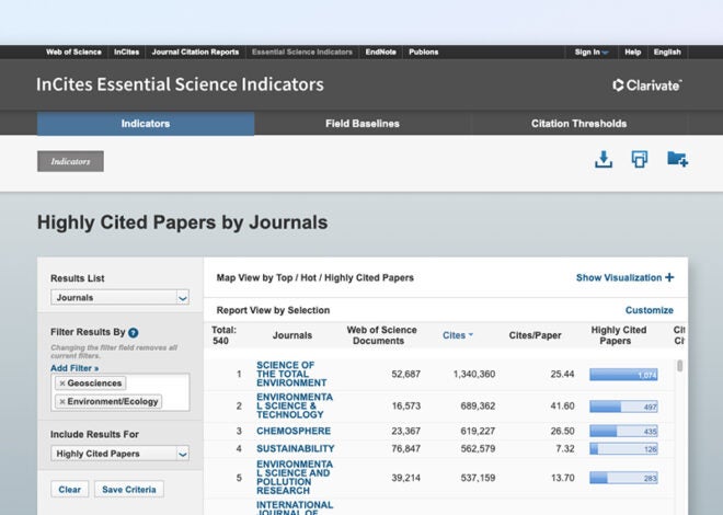 Highly Cited Papers