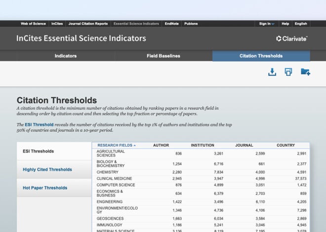 Citation thresholds 