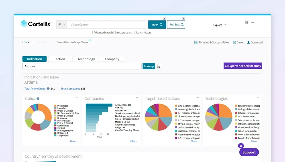 医薬品パイプラインの完全な理解 